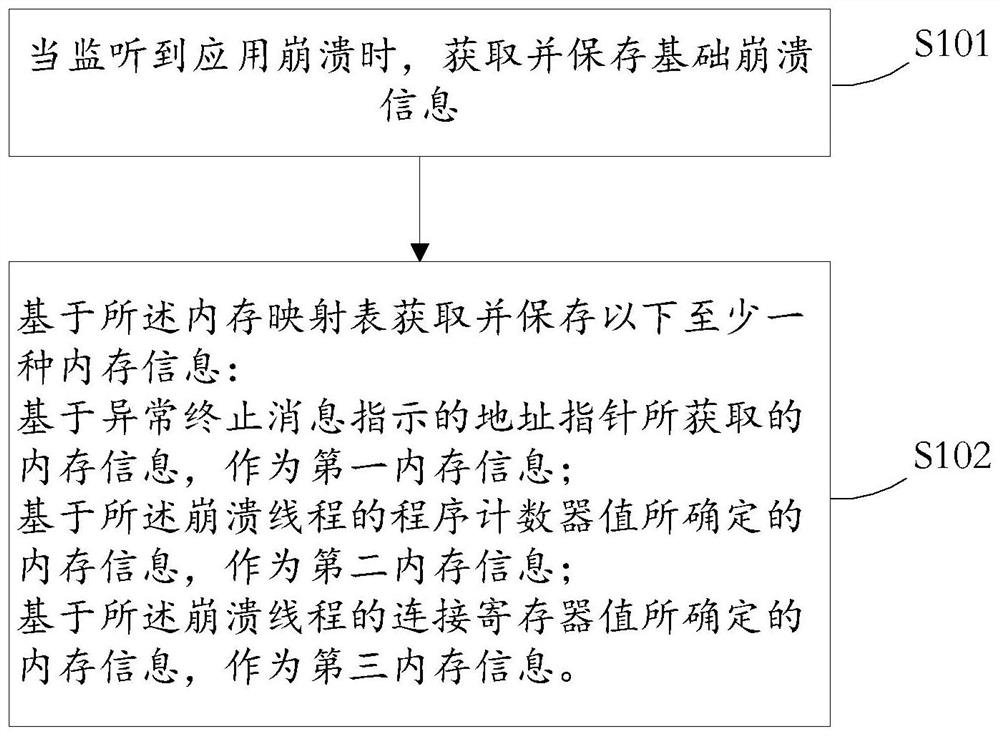 Information collection method and device, medium and electronic equipment