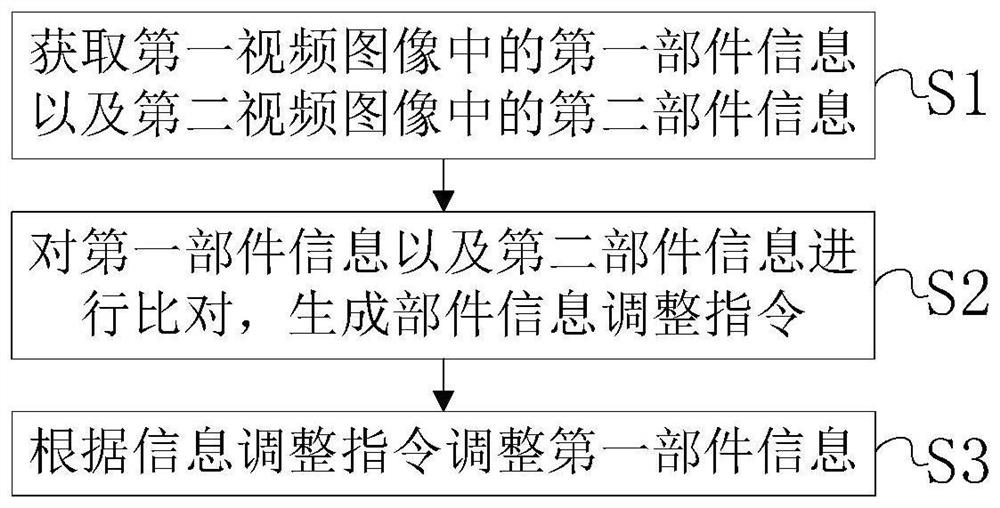 Method and device for detecting and tracking key component