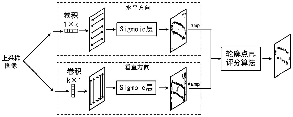 Character detection method and system