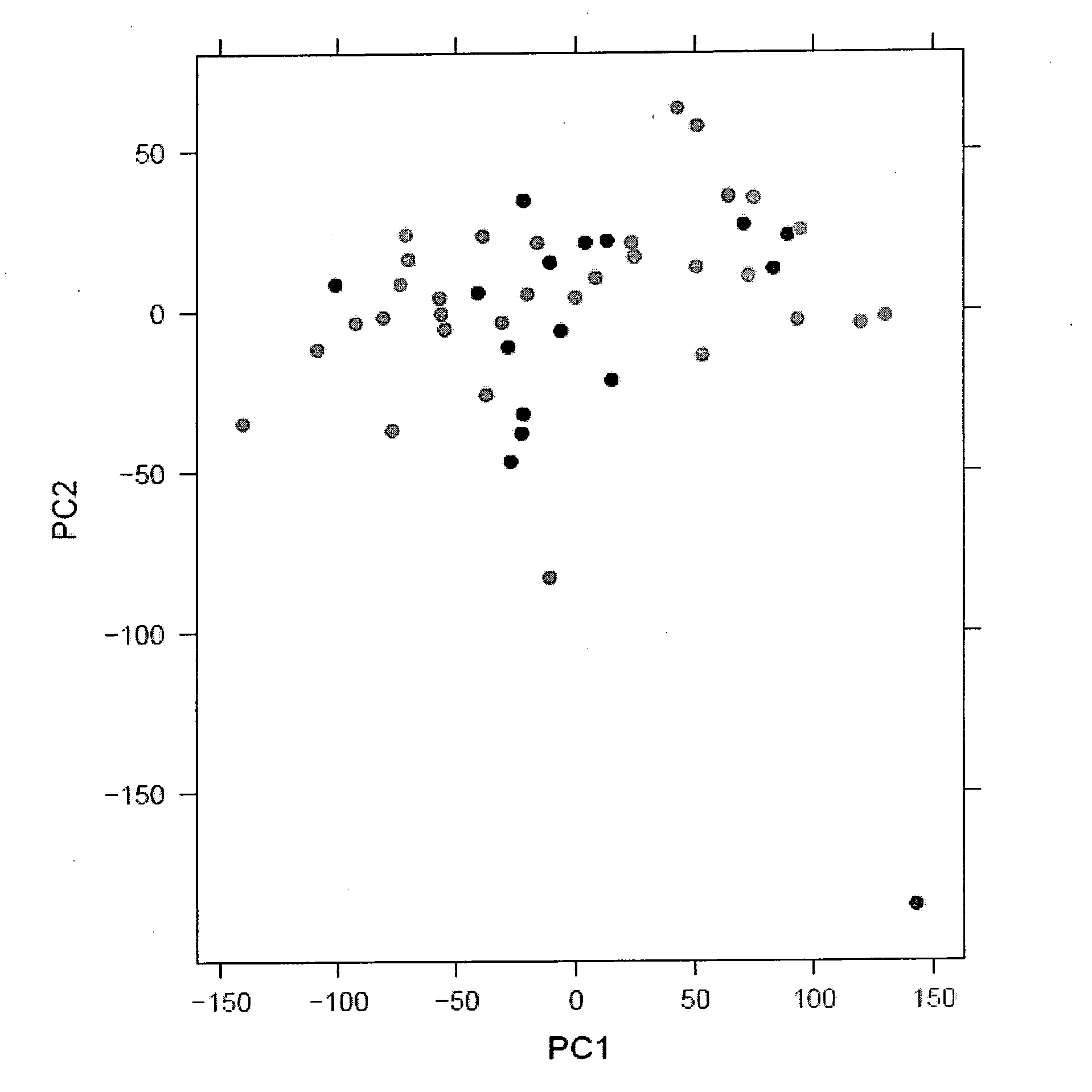 Methods and Kits for the Rapid Determination of Patients at High Risk of Death During Septic Shock