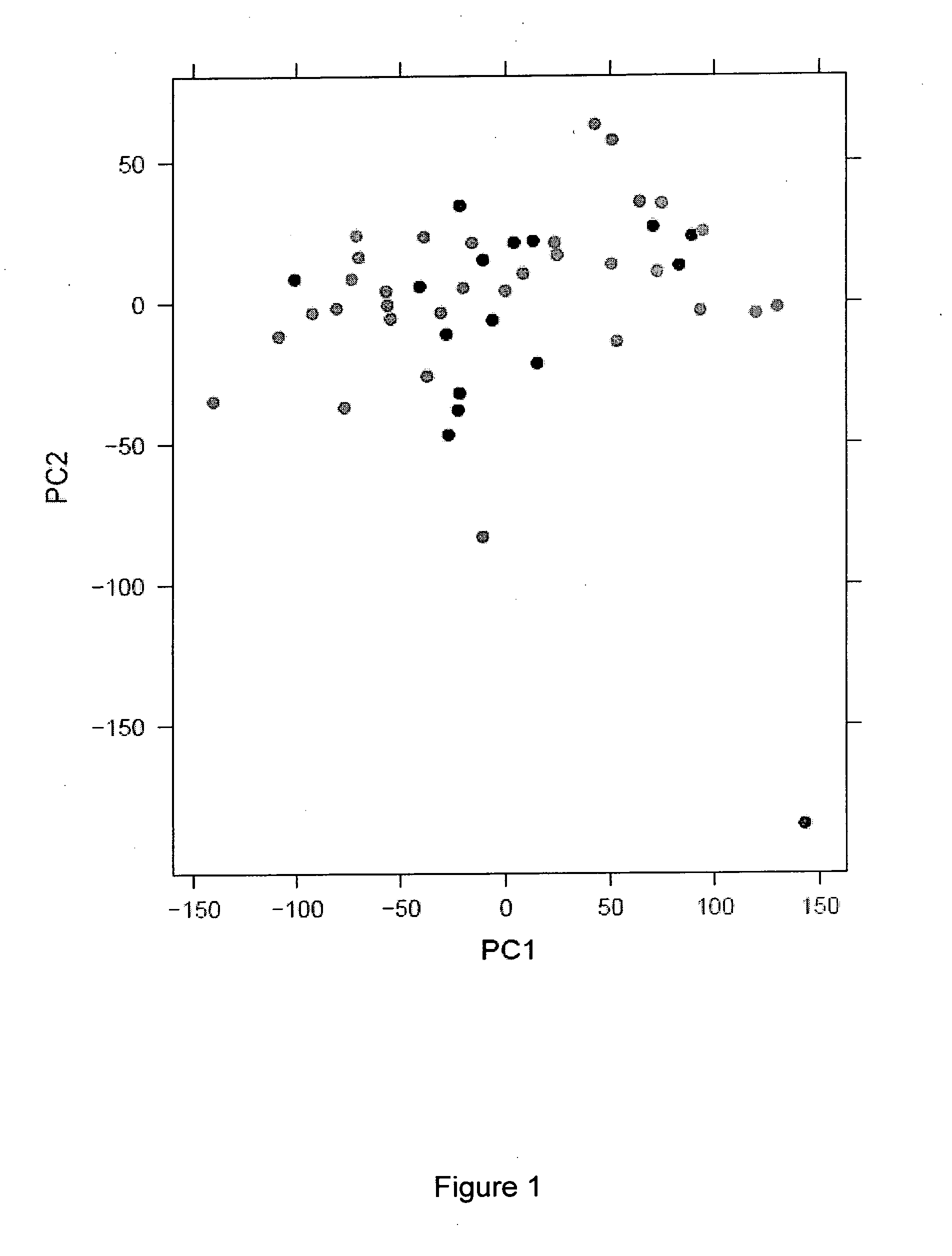 Methods and Kits for the Rapid Determination of Patients at High Risk of Death During Septic Shock