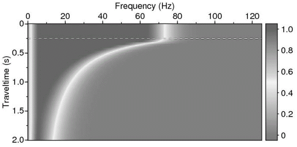 A Method of Improving Seismic Data Resolution