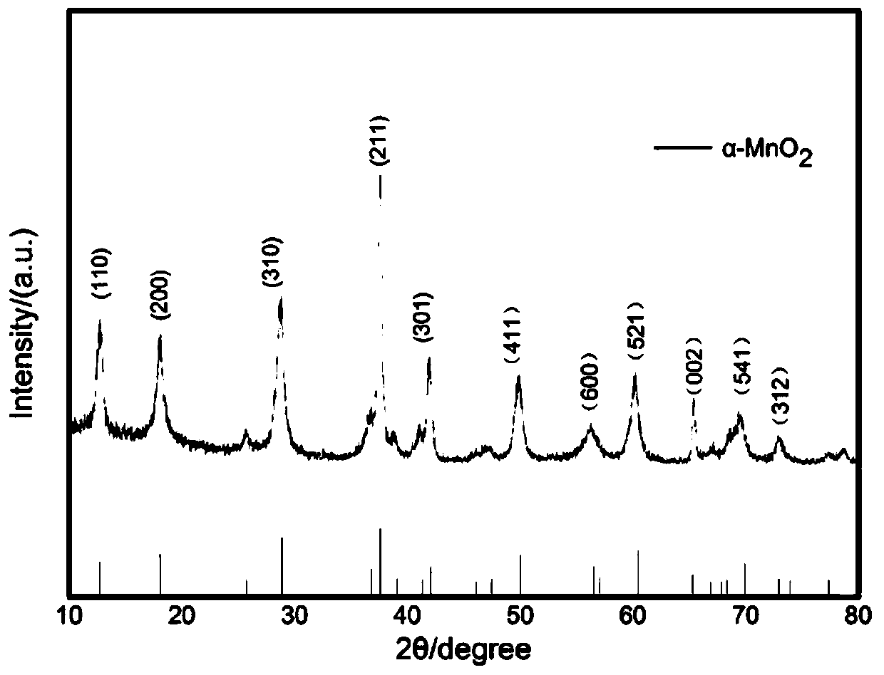 α-manganese dioxide nanotube, silver nanoparticle loaded α-manganese dioxide nanotube, preparation method and application