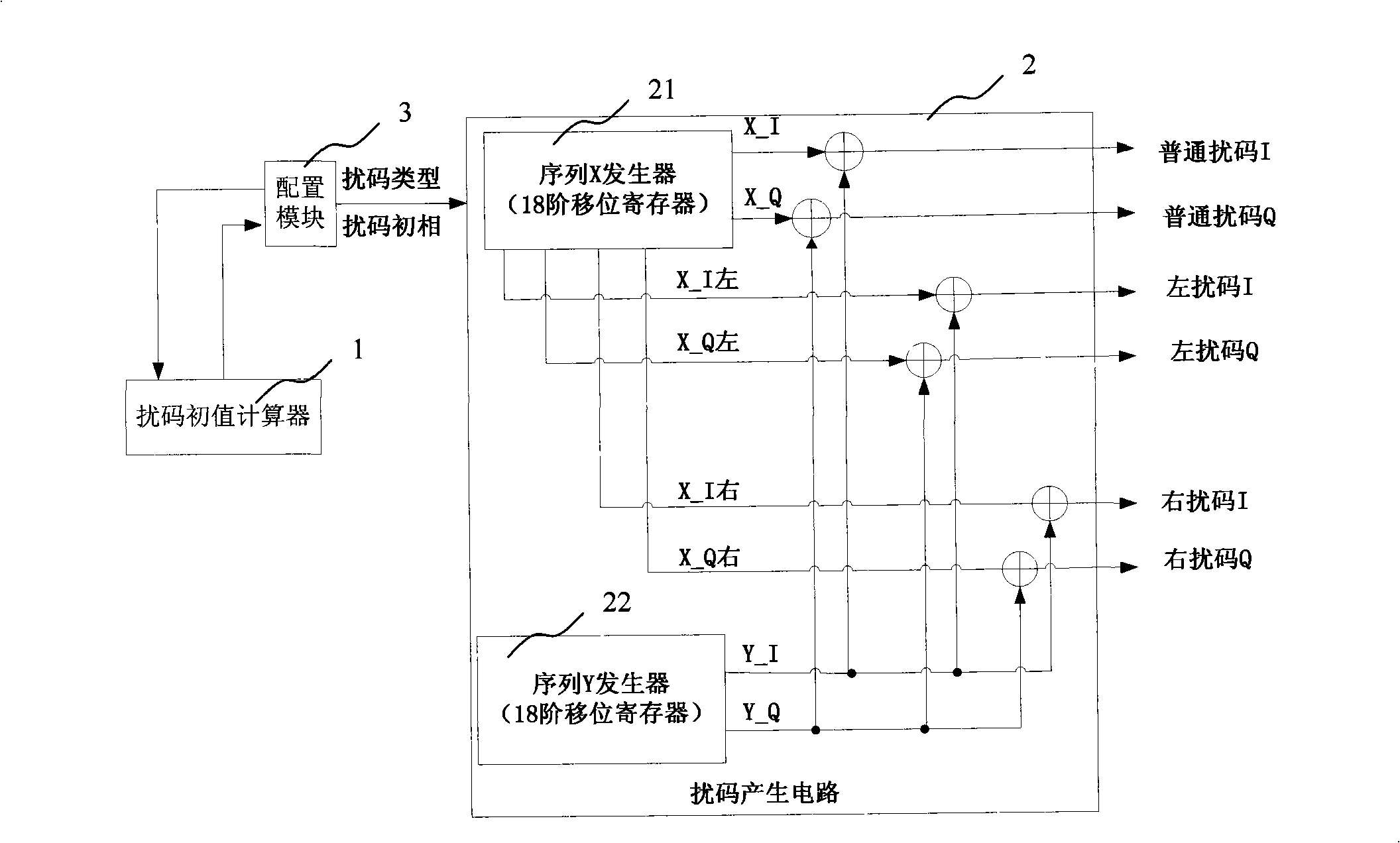 A scrambled code generator for WCDMA system and its realization method