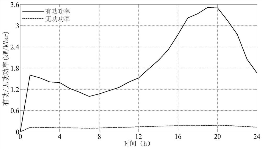 Model predictive control method for electric vehicle charging and participating in voltage regulation