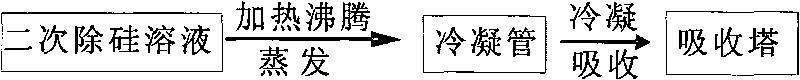 Method for extracting high purity alumina and silica gel from coal gangue