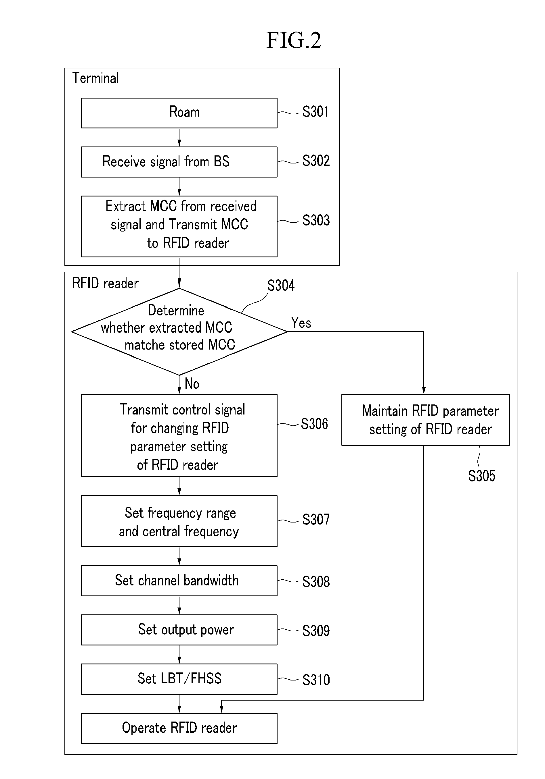 Method and device for setting RFID parameter