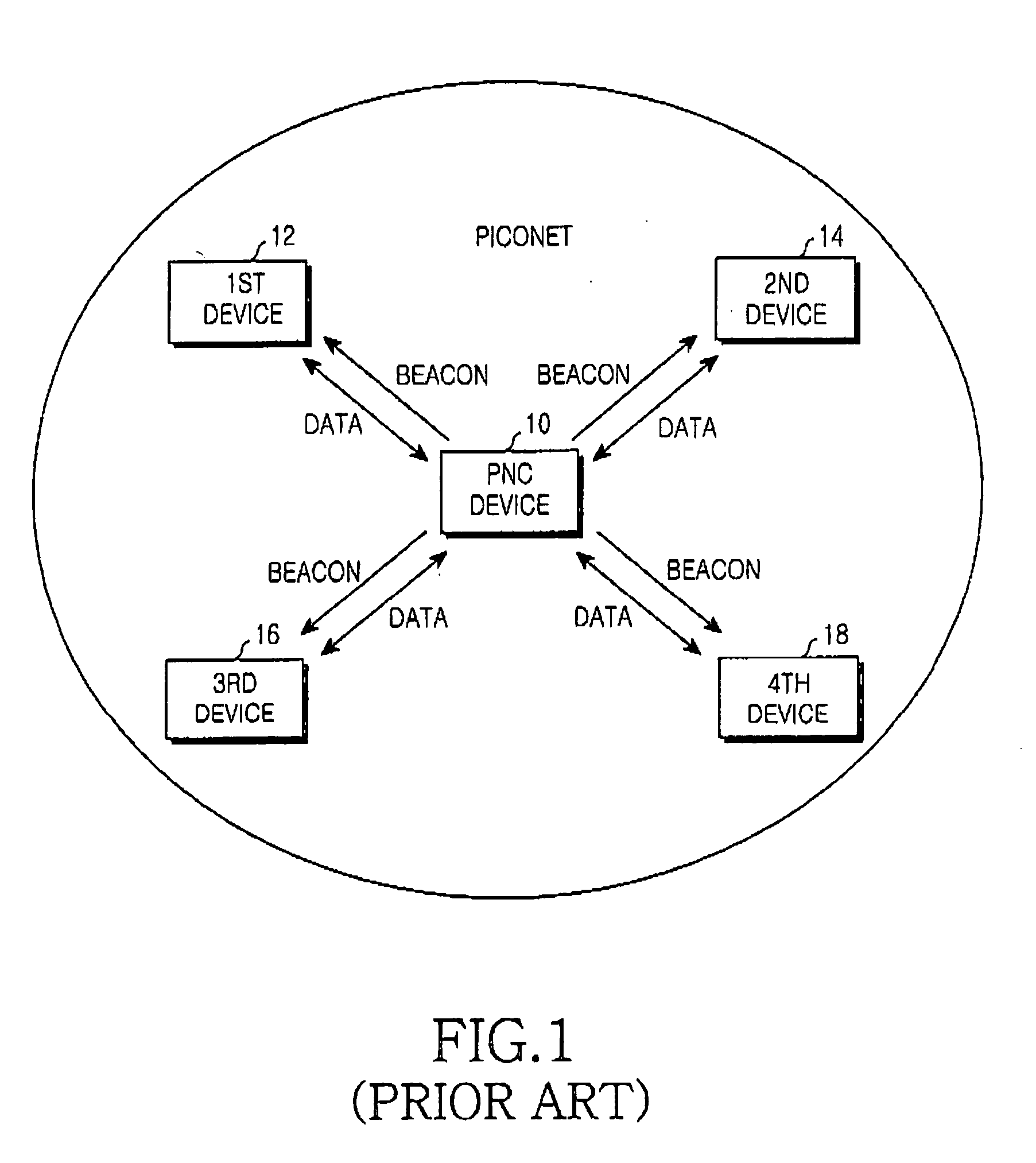 High-speed - WPAN and method for enabling communication between devices located in different piconets