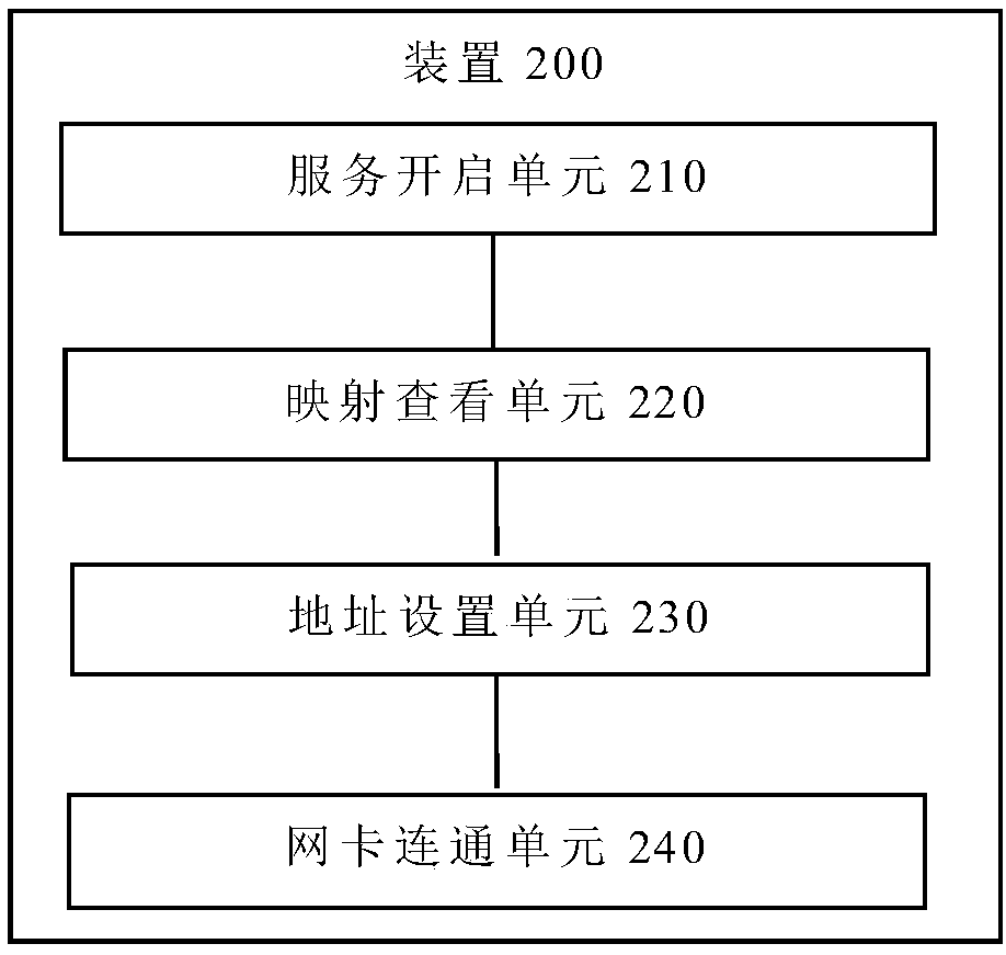 Connection configuration method and device for IB network card, terminal and storage medium