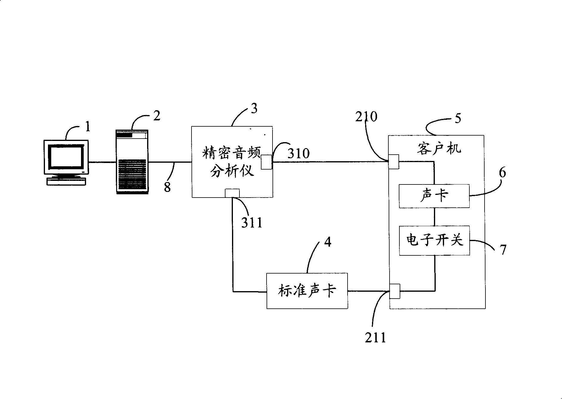 Device and method for testing audio sound-recording
