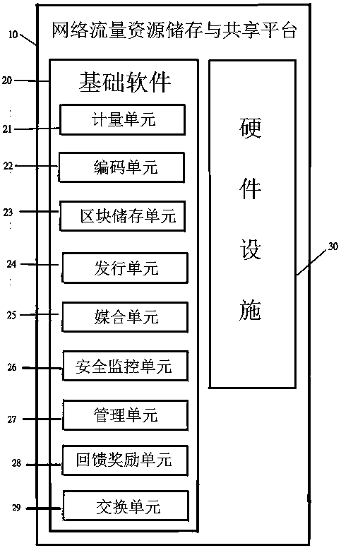 Network traffic resource storage and sharing platform system