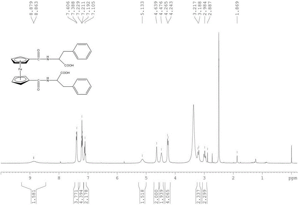 Supramolecular hydrogel factor, supramolecular hydrogel and preparation methods of supramolecular hydrogel factor and supramolecular hydrogel