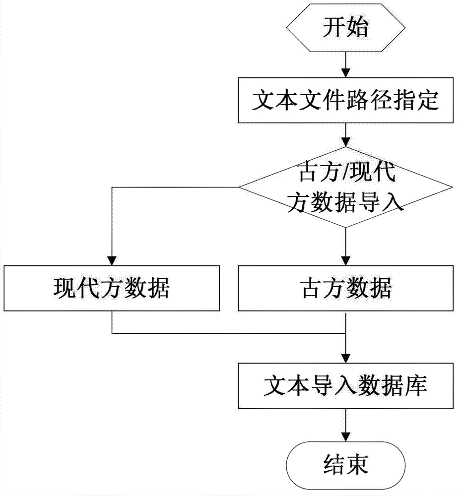 Clinical acupuncture evidence-based decision support system and application method thereof