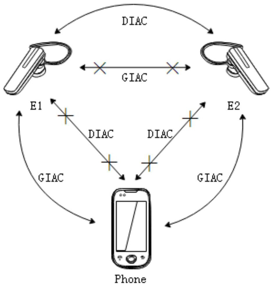 TWS earphone and connection grouping method thereof and computer readable storage medium