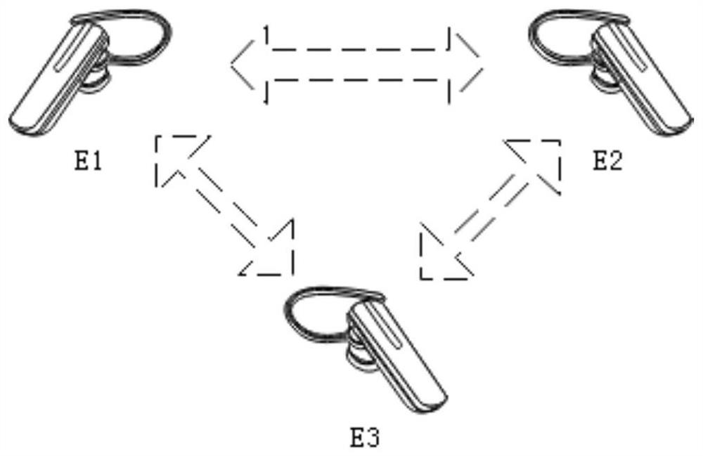 TWS earphone and connection grouping method thereof and computer readable storage medium