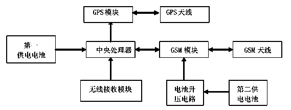 Anti-theft alarm terminal