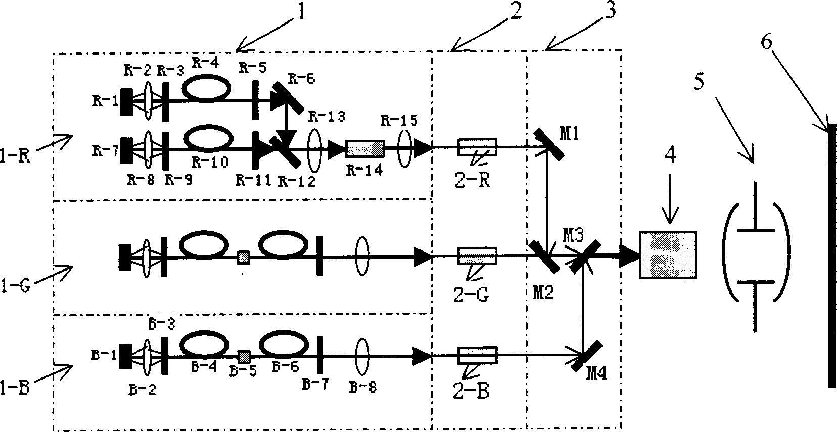 Laser projection display device based on optical fibre laser