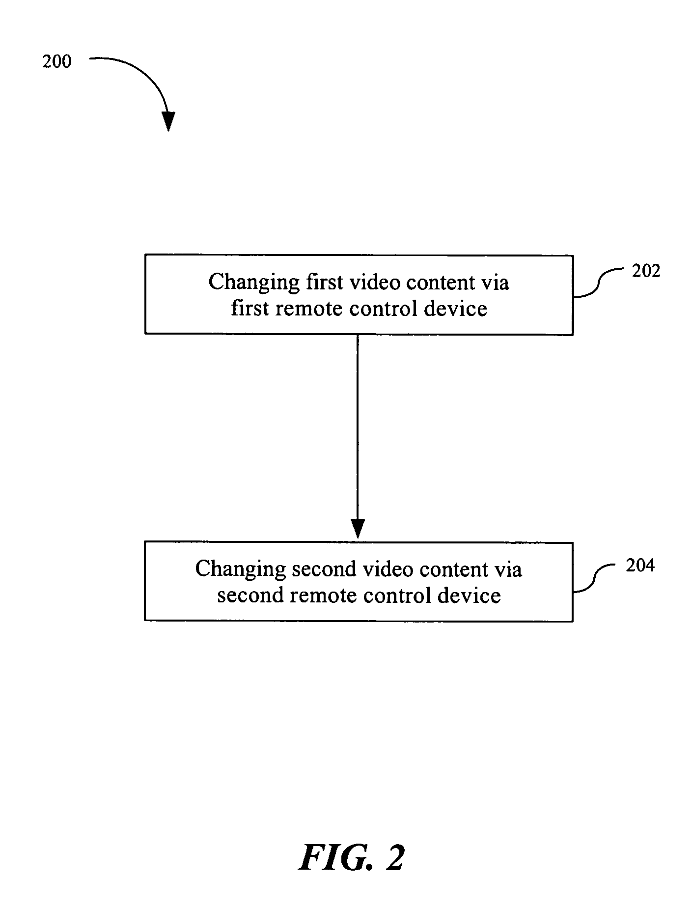 System and method for using second remote control device for sub-picture control in television receiver