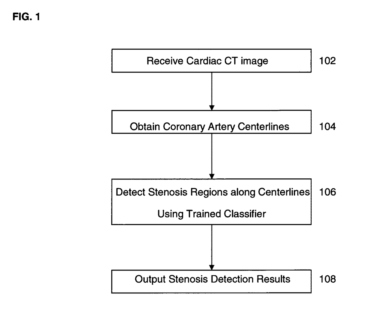 Method and system for automatic detection of coronary stenosis in cardiac computed tomography data