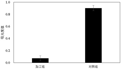 Food processing methods for reducing allergenicity of crayfish