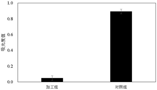 Food processing methods for reducing allergenicity of crayfish