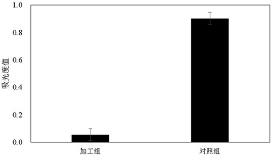 Food processing methods for reducing allergenicity of crayfish