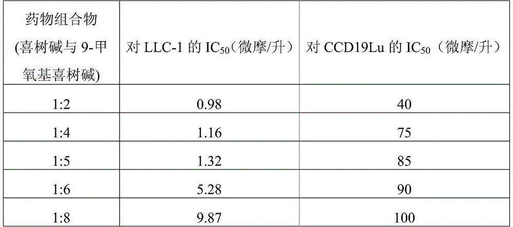 Anticancer pharmaceutical composition and its preparation method and application