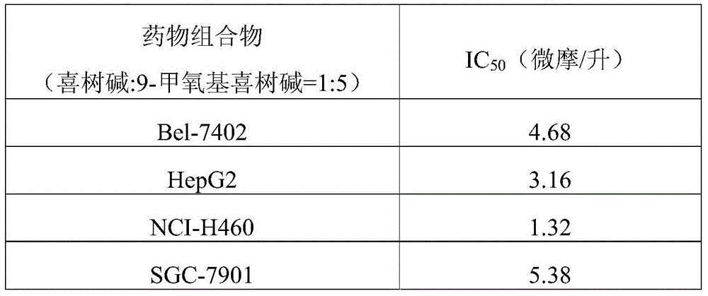 Anticancer pharmaceutical composition and its preparation method and application