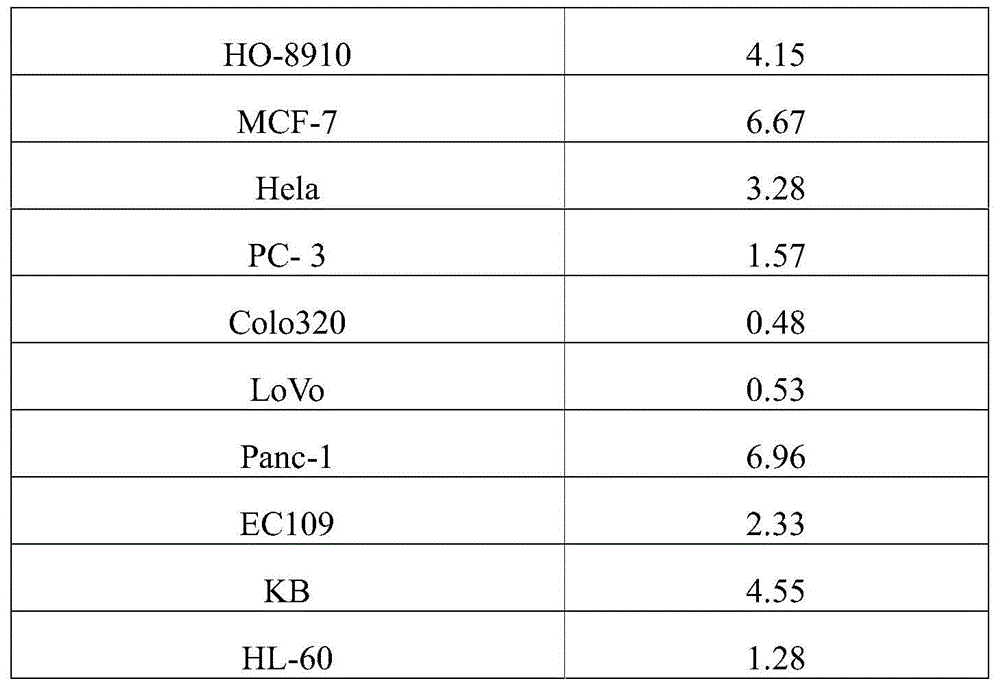 Anticancer pharmaceutical composition and its preparation method and application