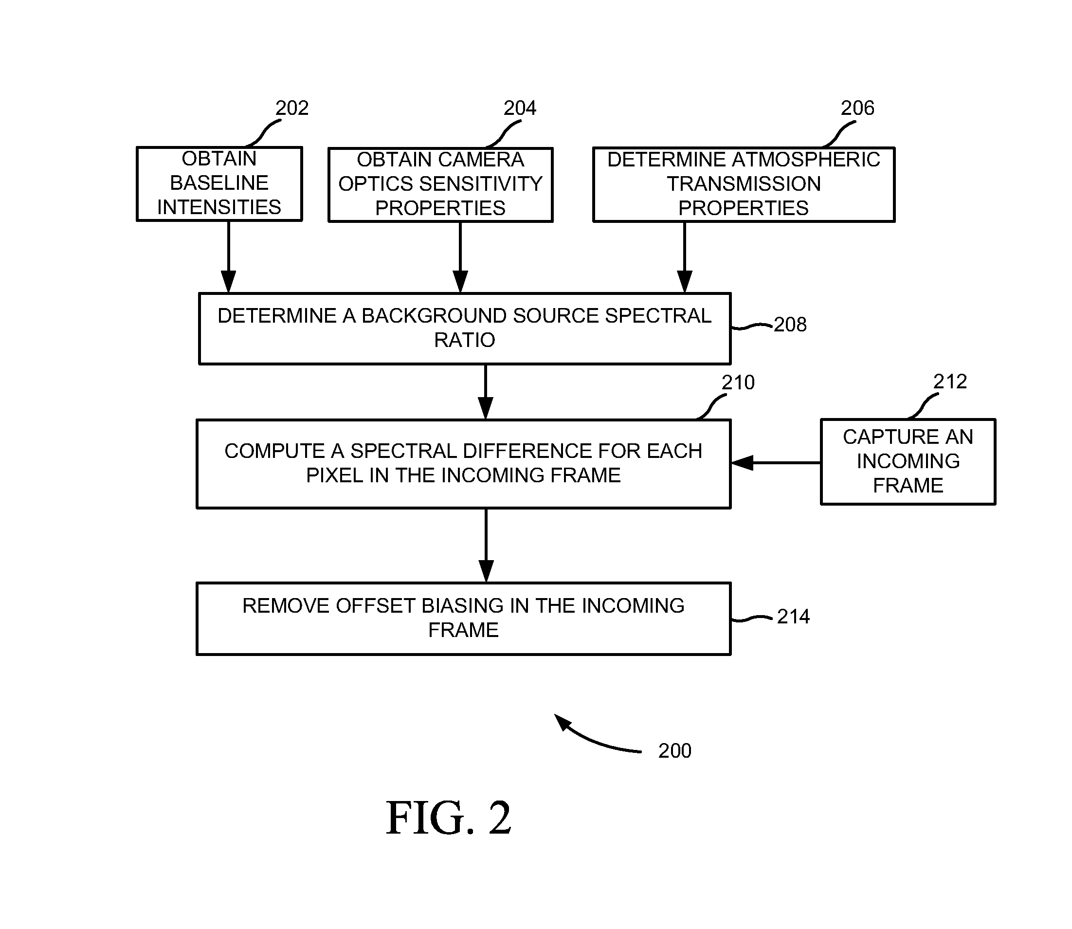 Method of point source target detection for multispectral imaging
