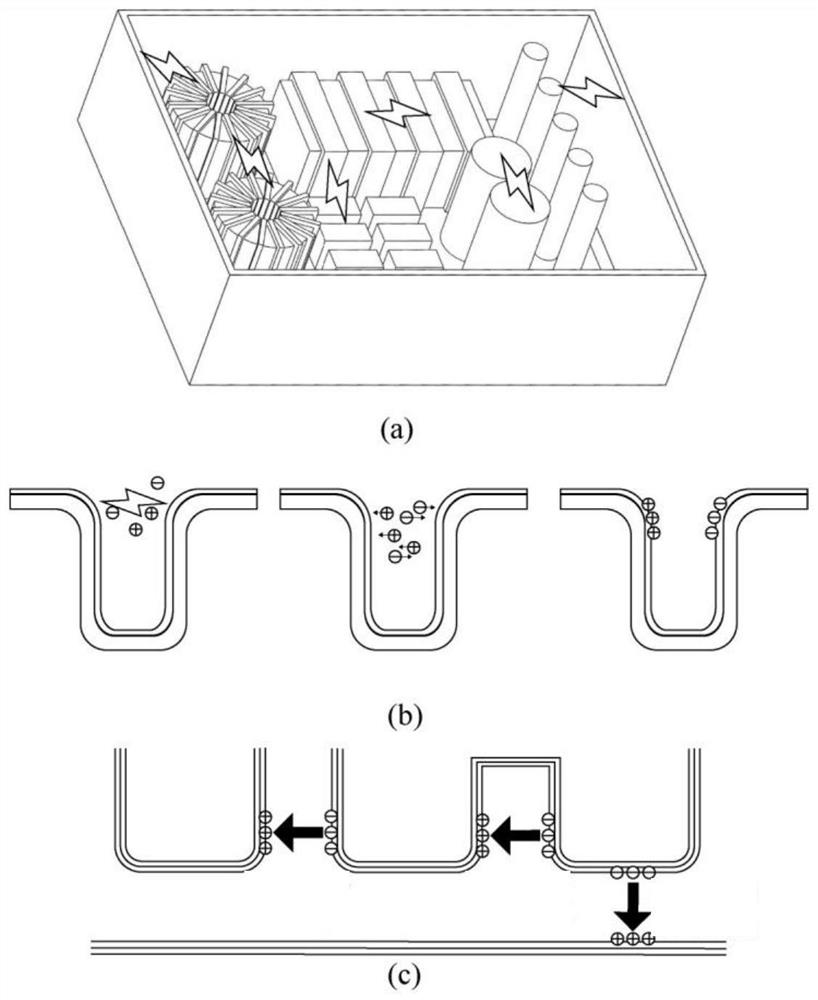 Discharge detection system and method based on poly-p-xylylene film and charged particles