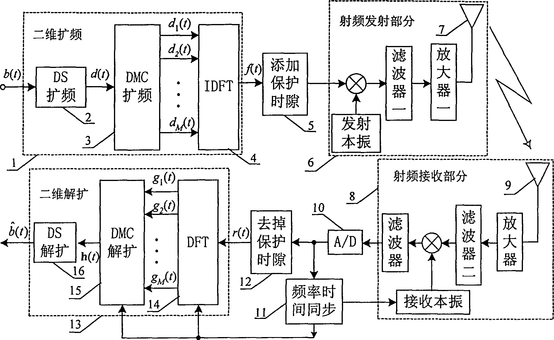 Two-dimensional spread-spectrum communication method