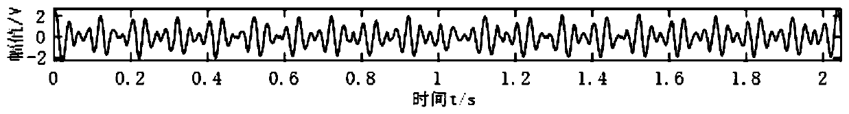 Vacuum pump vibration signal noise reduction method based on EEMD (ensemble empirical mode decomposition) and wavelet threshold
