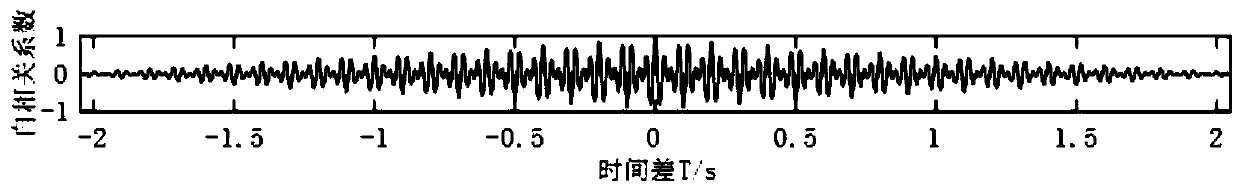 Vacuum pump vibration signal noise reduction method based on EEMD (ensemble empirical mode decomposition) and wavelet threshold