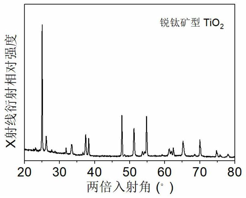 A kind of photocatalytic system and preparation method thereof