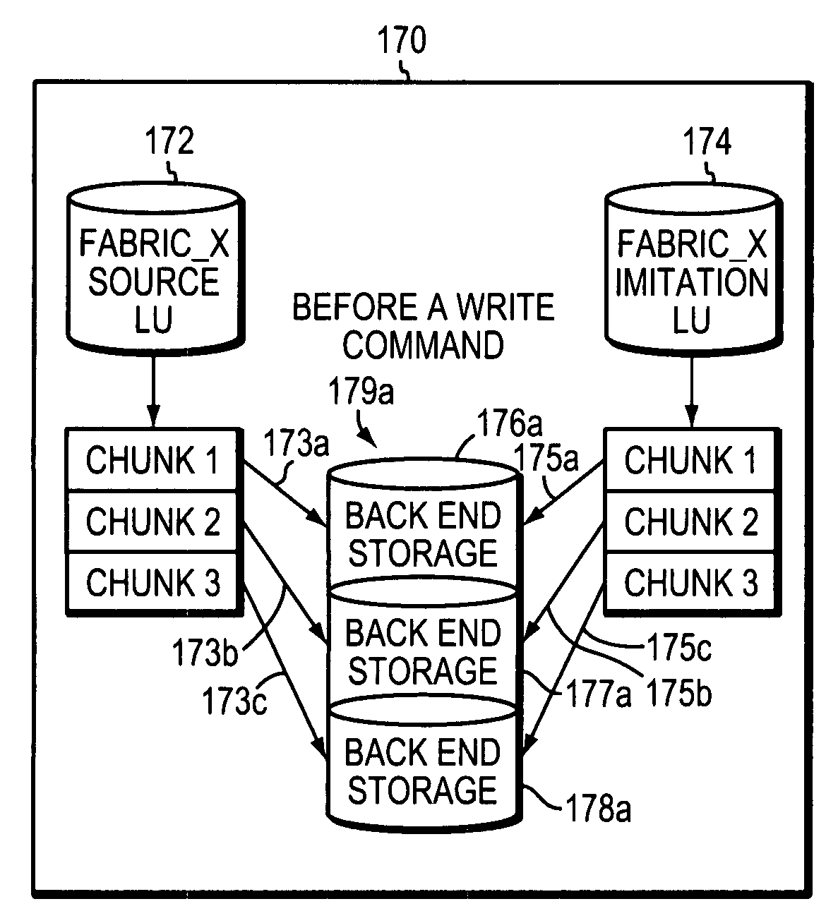 System and method for managing storage networks and providing virtualization of resources in such a network using one or more ASICs