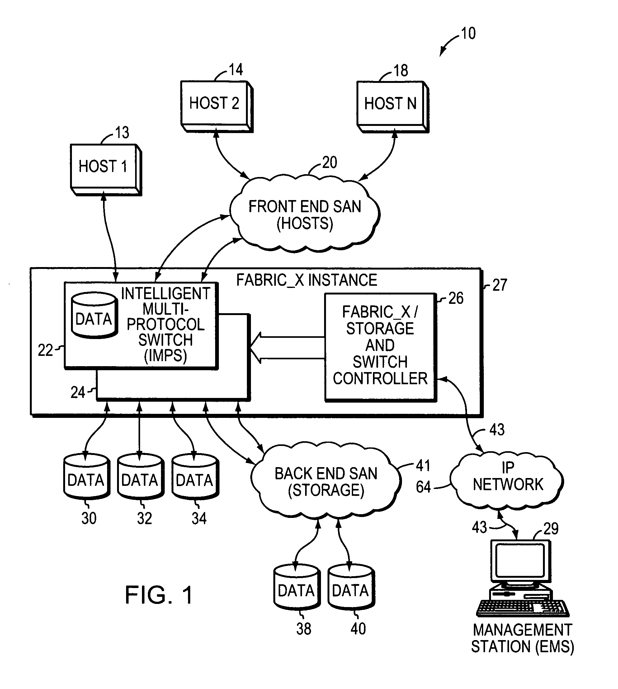 System and method for managing storage networks and providing virtualization of resources in such a network using one or more ASICs
