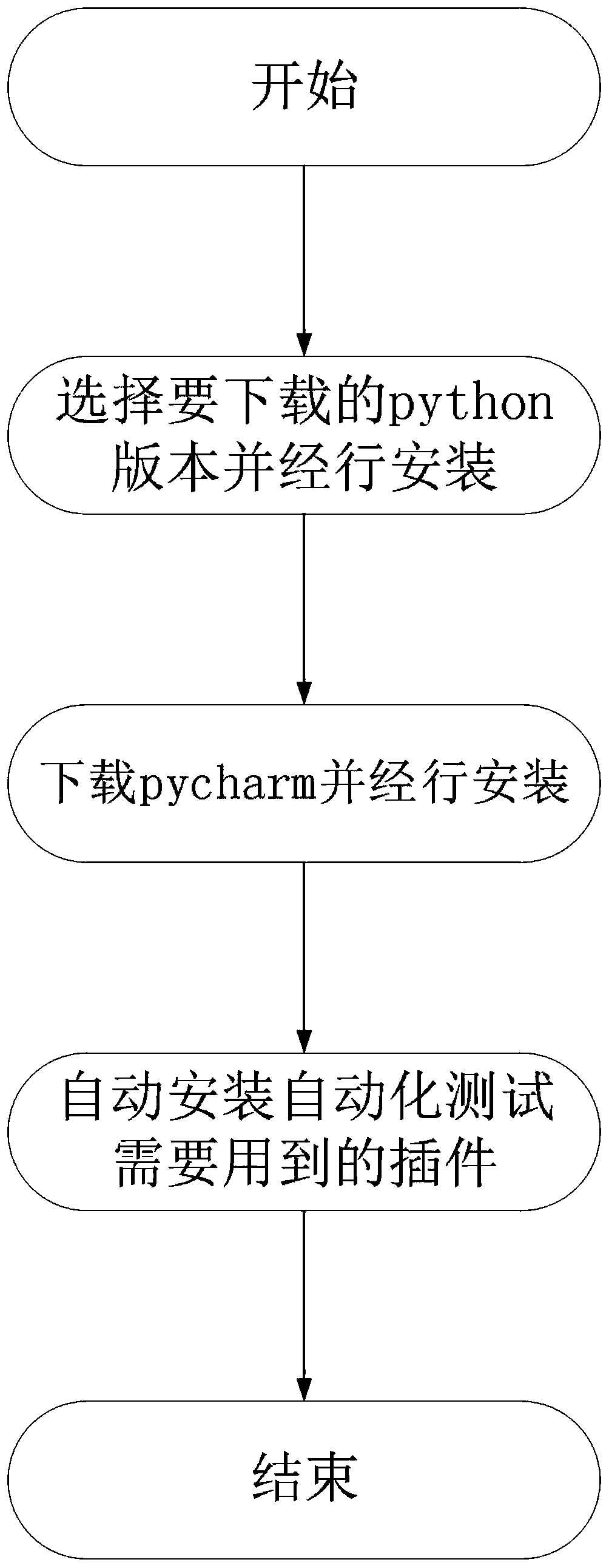 Python-based automatic test environment deployment method