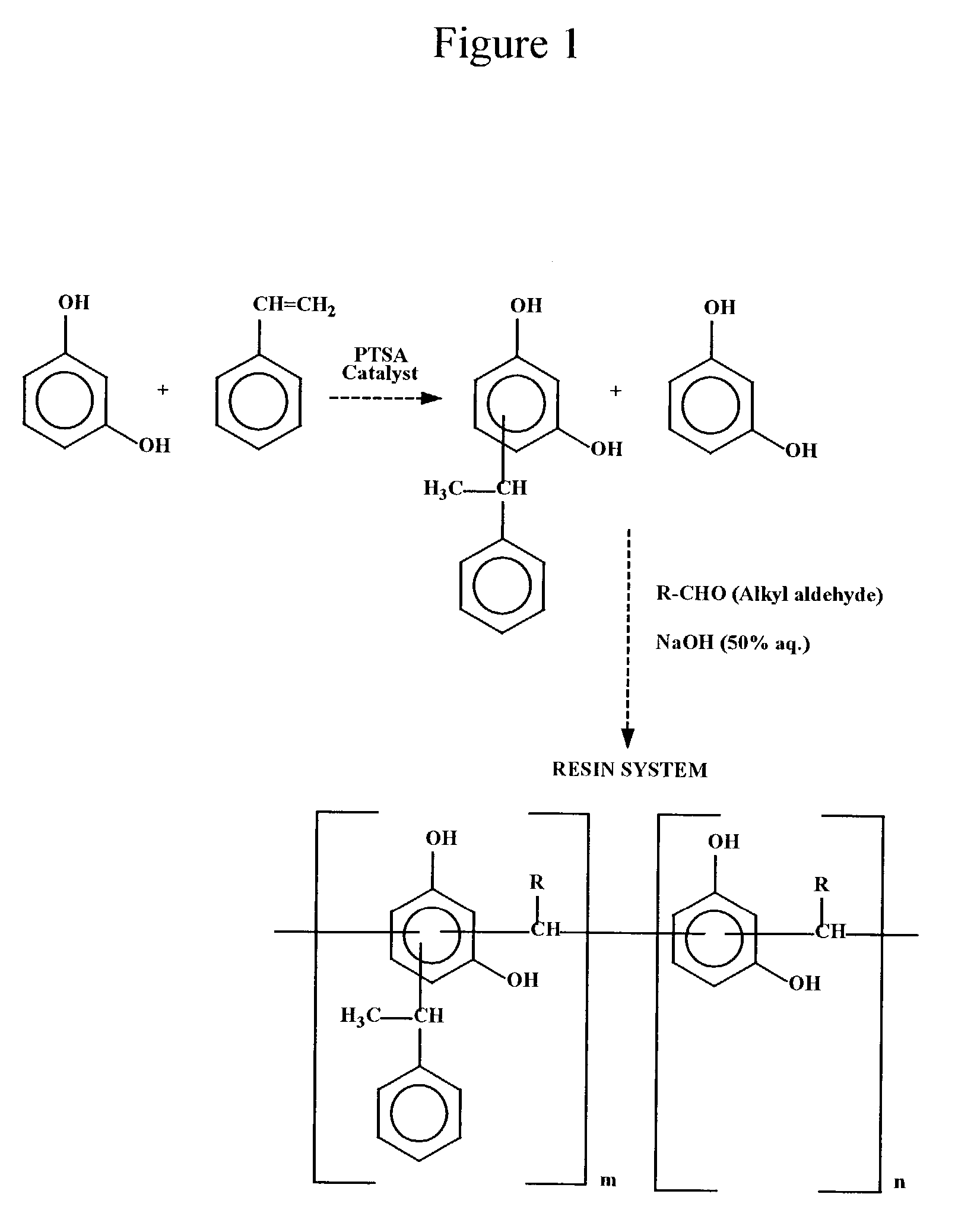 Modified resorcinol resins and applications thereof