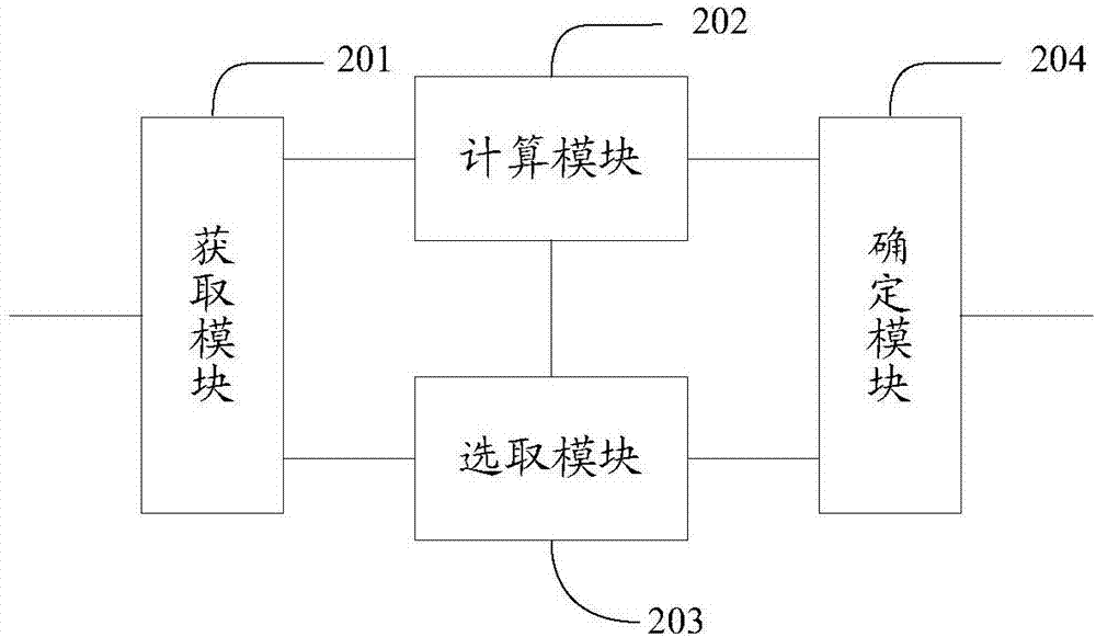 Attack defense method, network equipment and computer storage medium