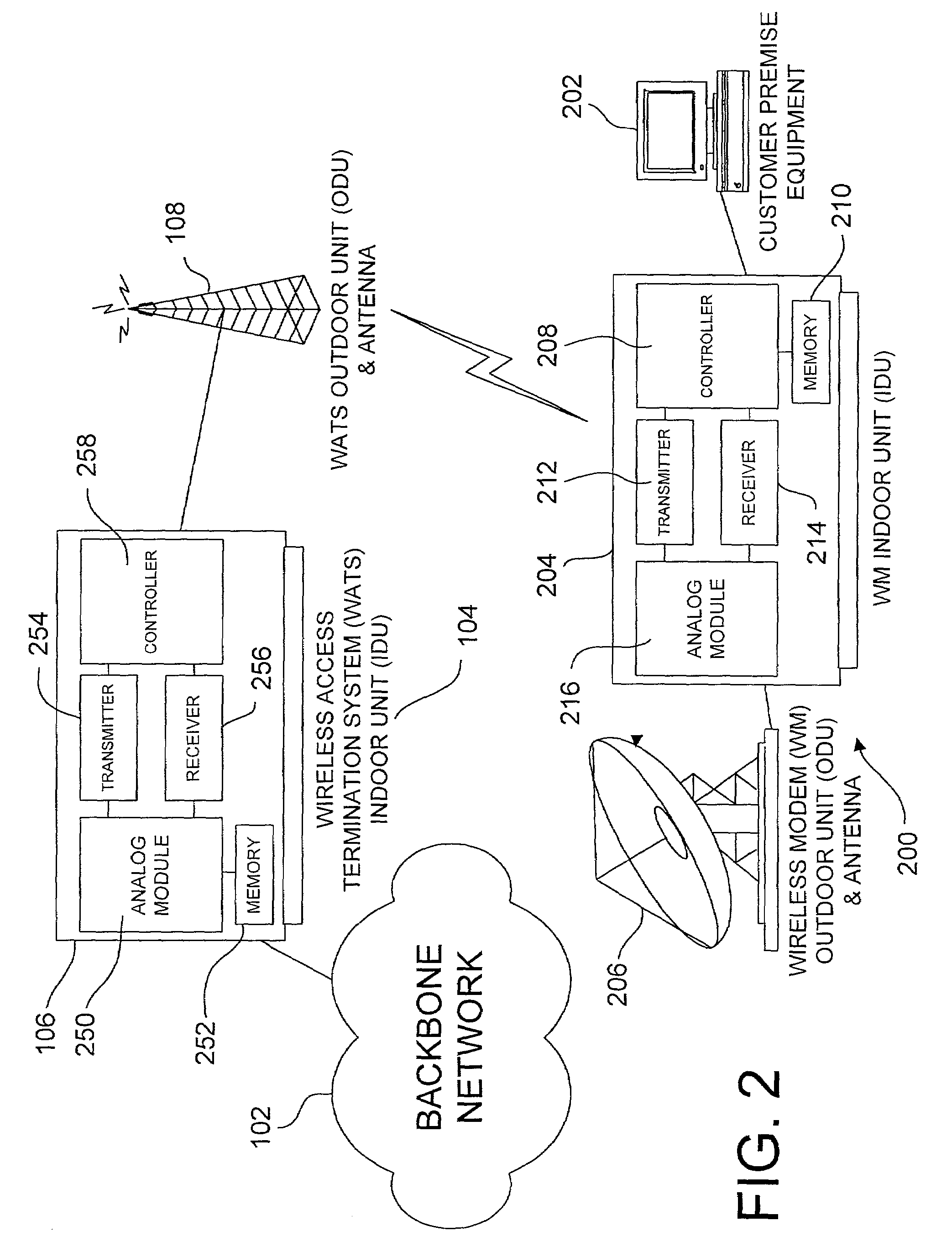 Adaptive modulation for fixed wireless link in cable transmission system