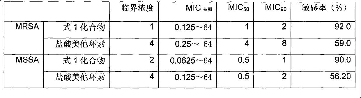 Methacycline derivative