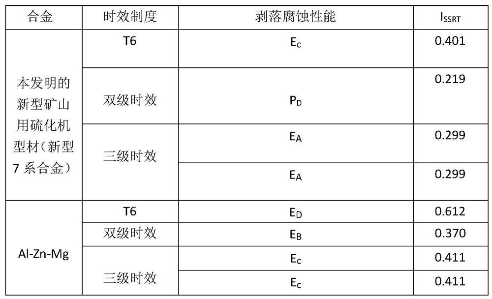 Novel mine vulcanizing machine profile and preparation method thereof