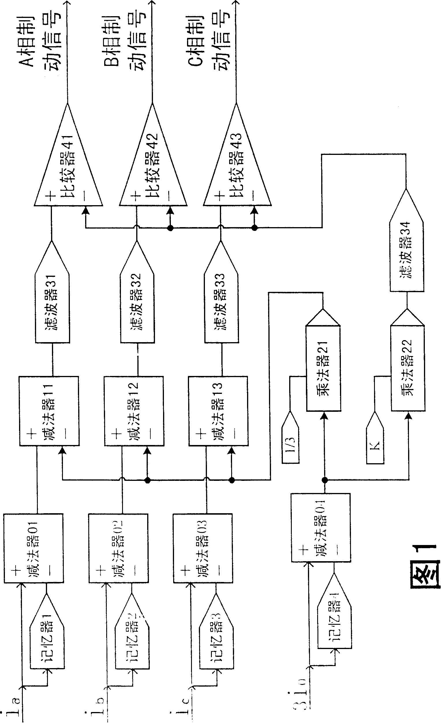 Variable split-phase zero sequence fault component braking method for preventing transformer protection from malfunction