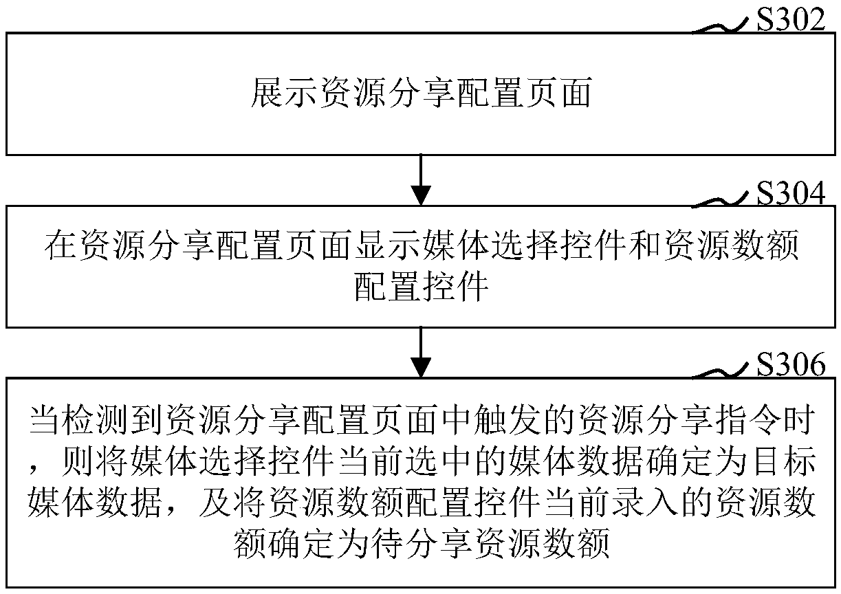 Resource sharing method and device, resource acquisition method and device and storage medium