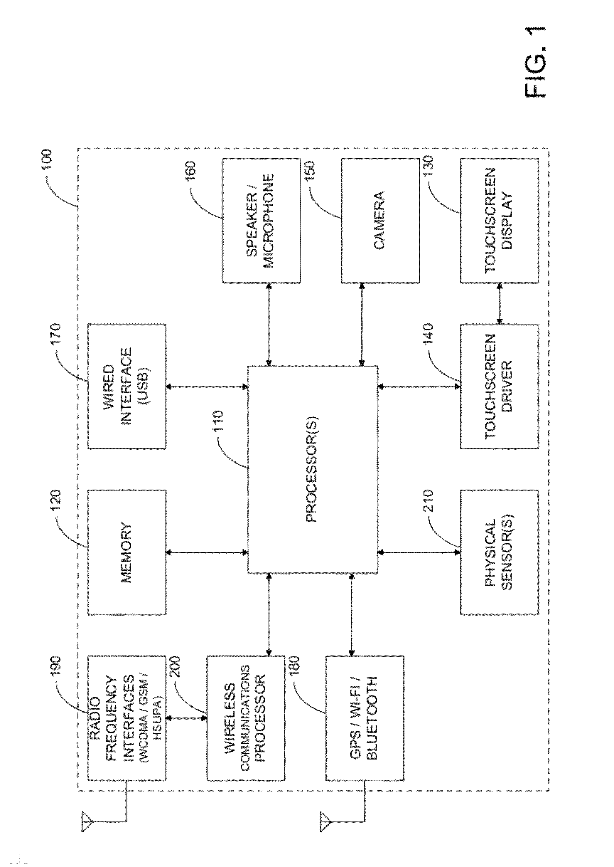 Methods and apparatus for capturing magnetic credit card data on a hand held device