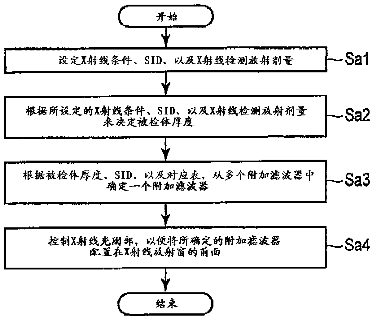 X-ray diagnostic apparatus and X-ray beam limiting control method