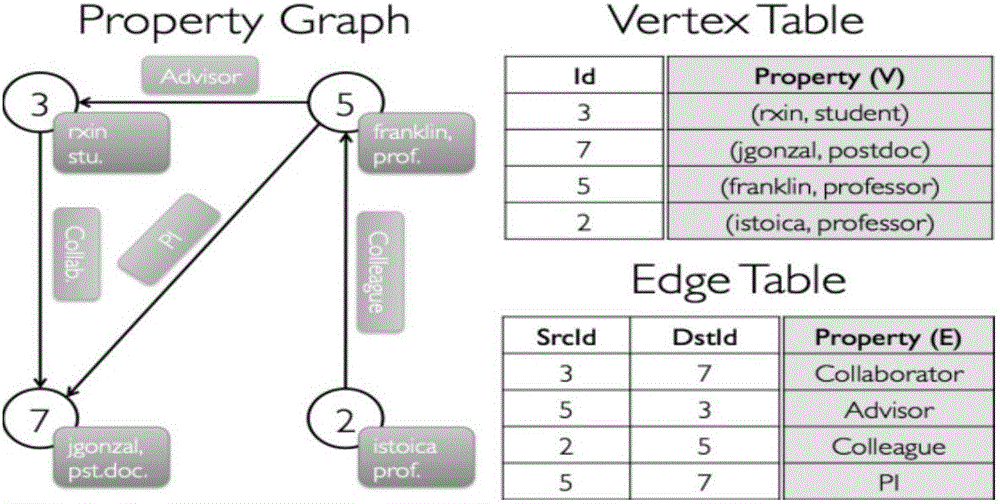 Link prediction method in large-scale microblog heterogeneous information network