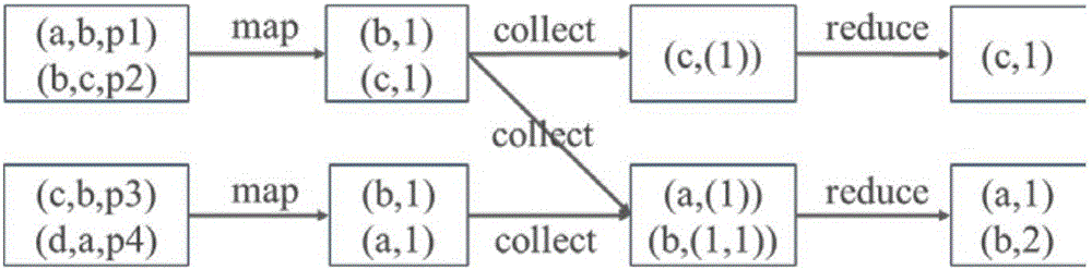 Link prediction method in large-scale microblog heterogeneous information network