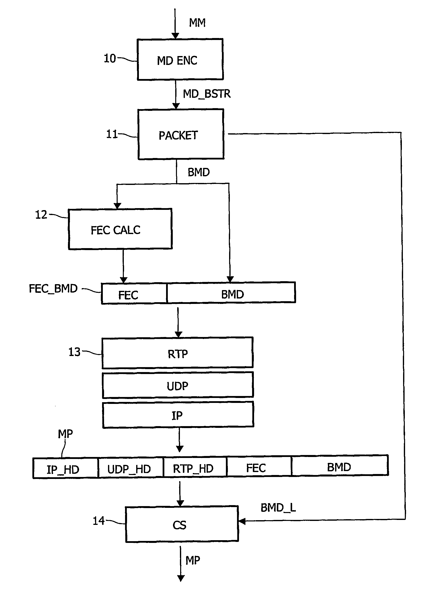 Media packet structure for real time trasnmission via packet switched networks